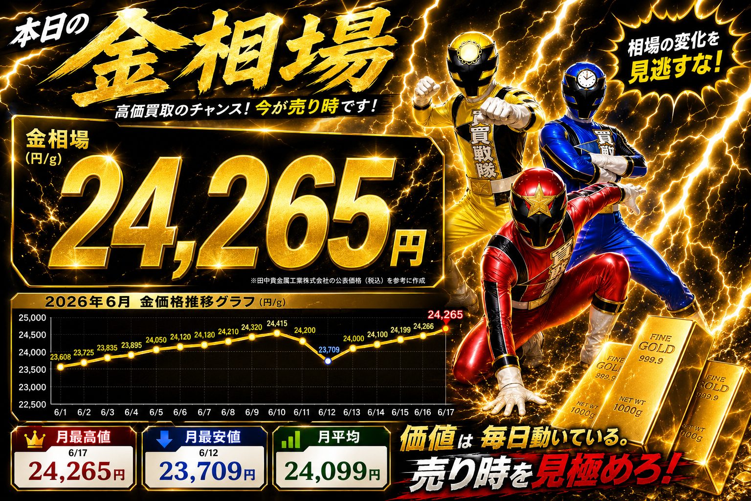 6月18日金相場
