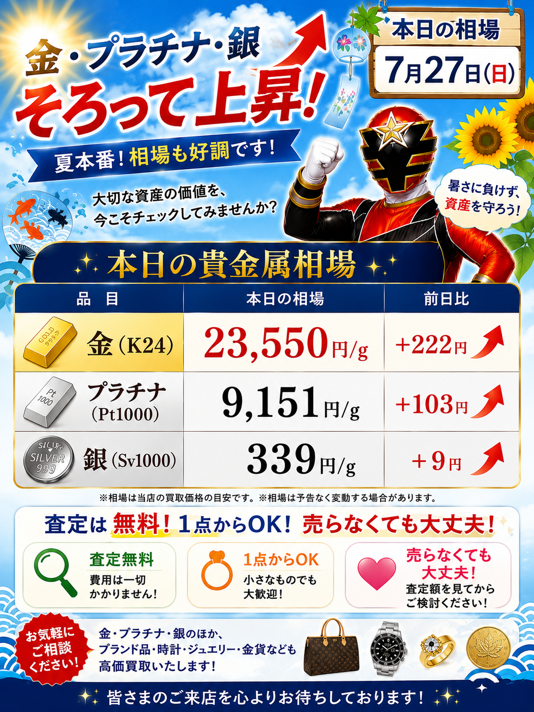 7月27日　金相場