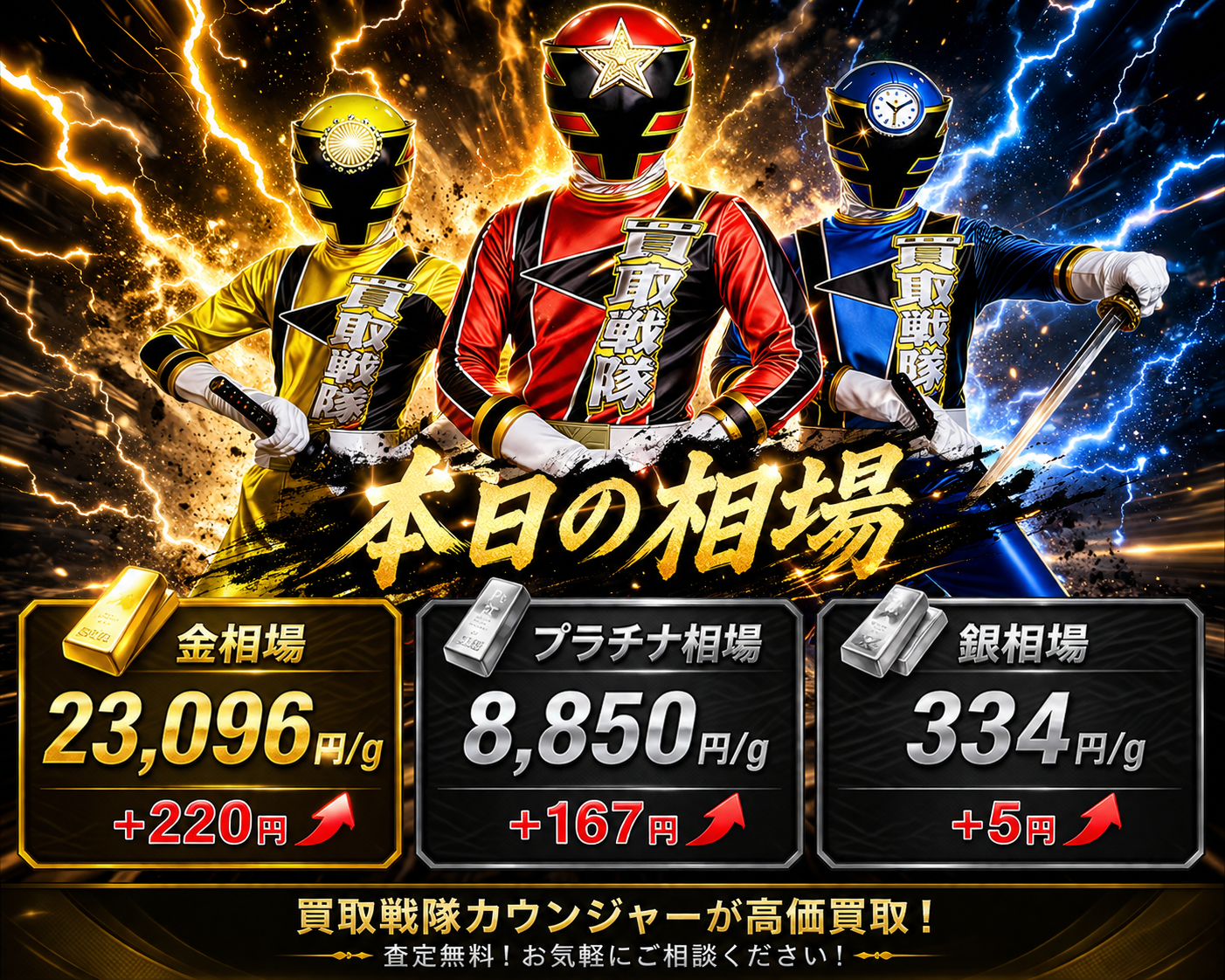 7月2日　金相場