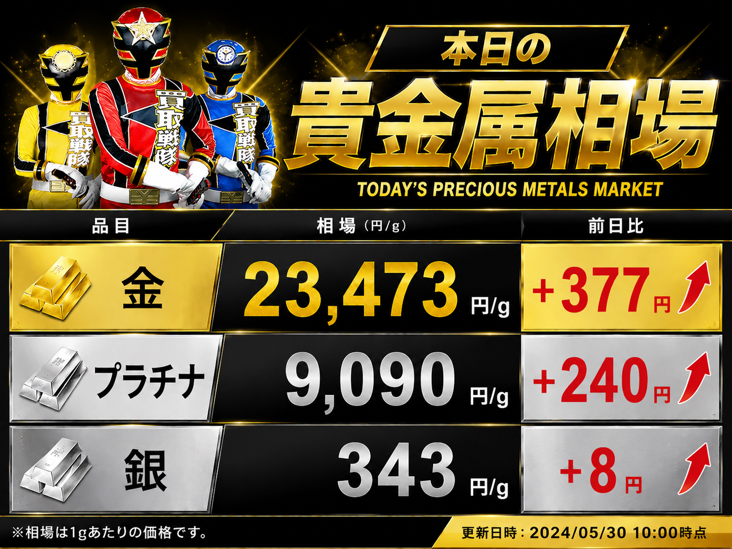 7月3日　金相場