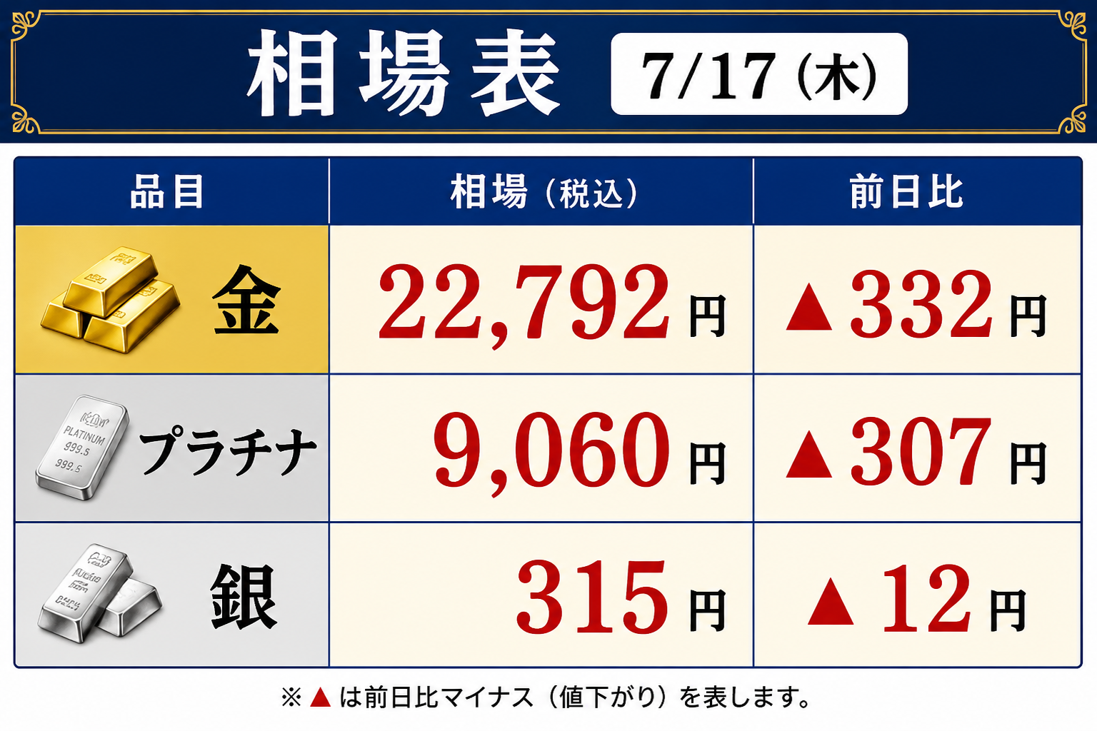 7月17日　金相場