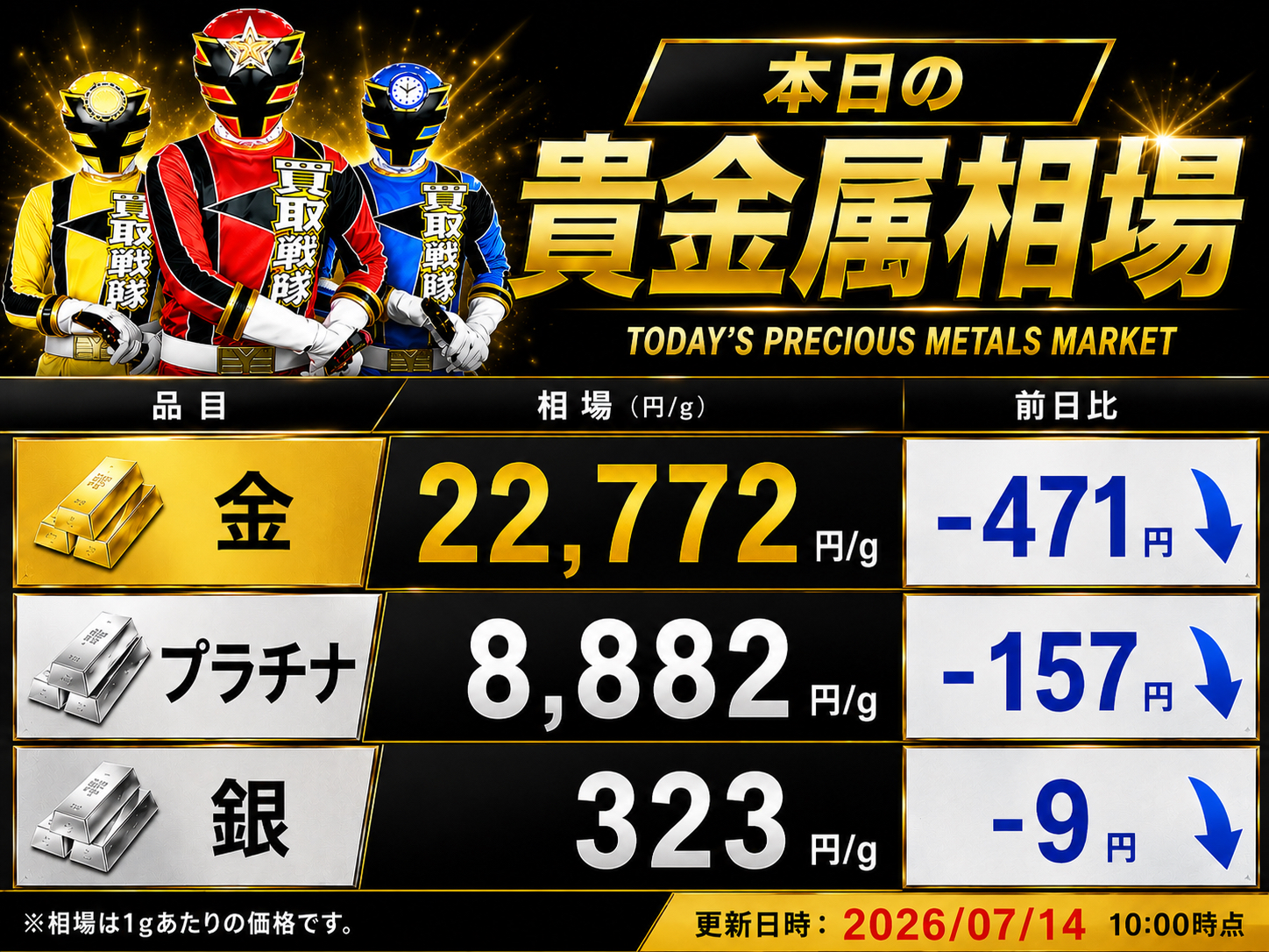 7月14日　金相場
