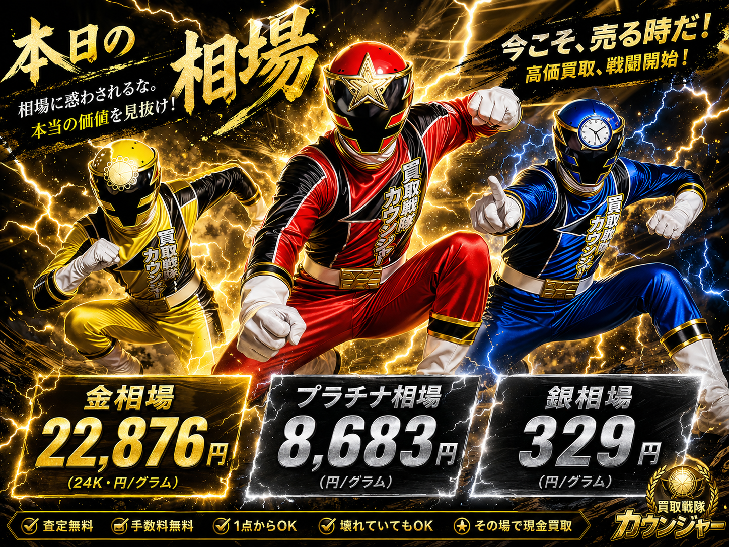 7月1日金相場！