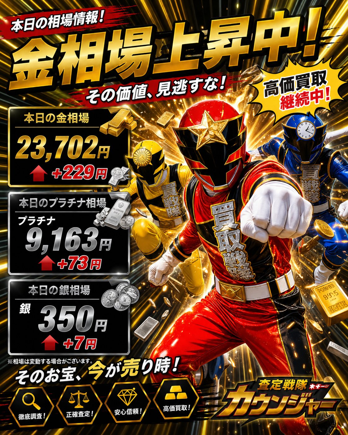 7月6日金相場