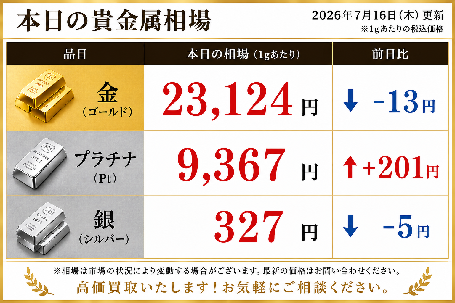 7月16日　金相場