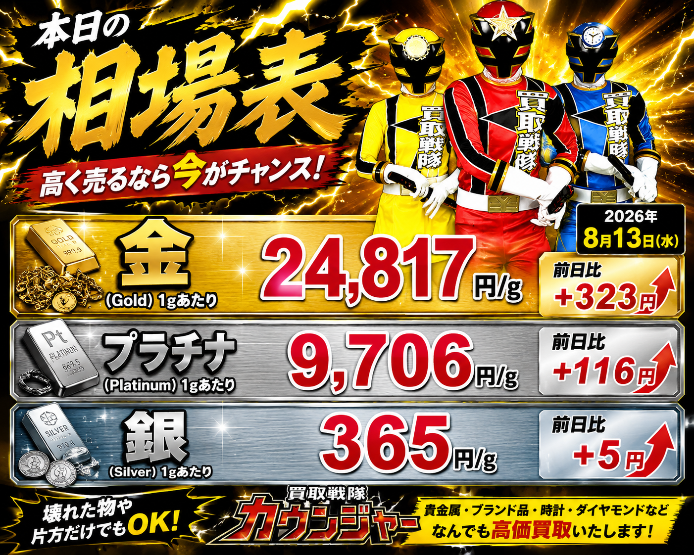 8月13日　金相場