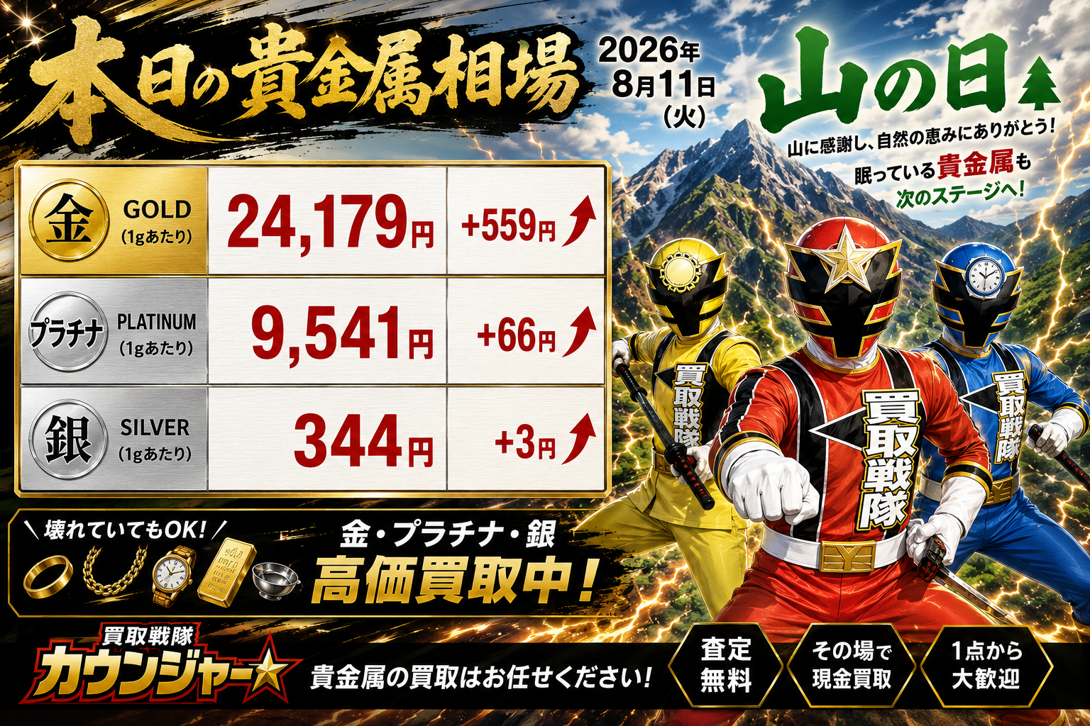 8月11日　金相場