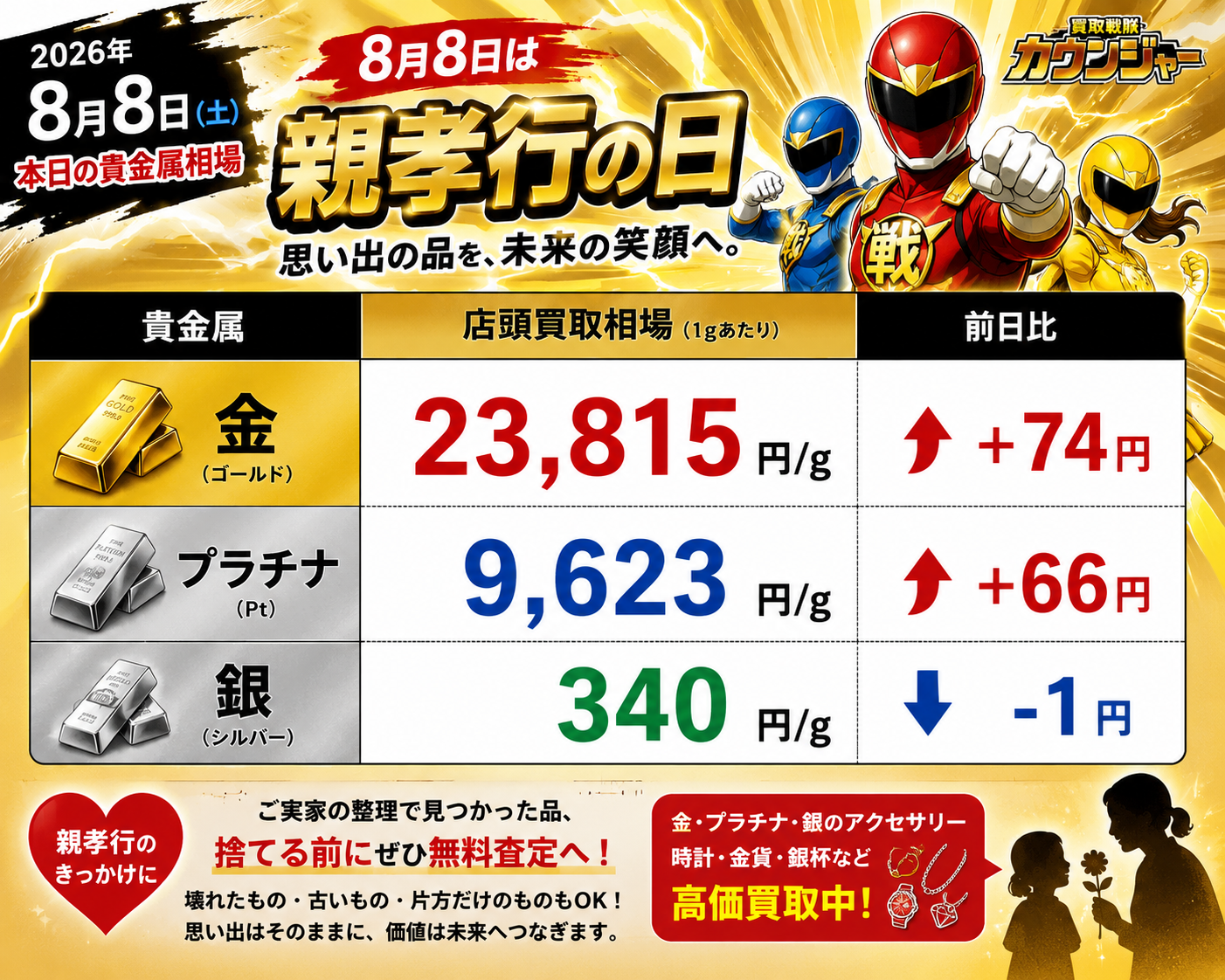 8月8日　金相場