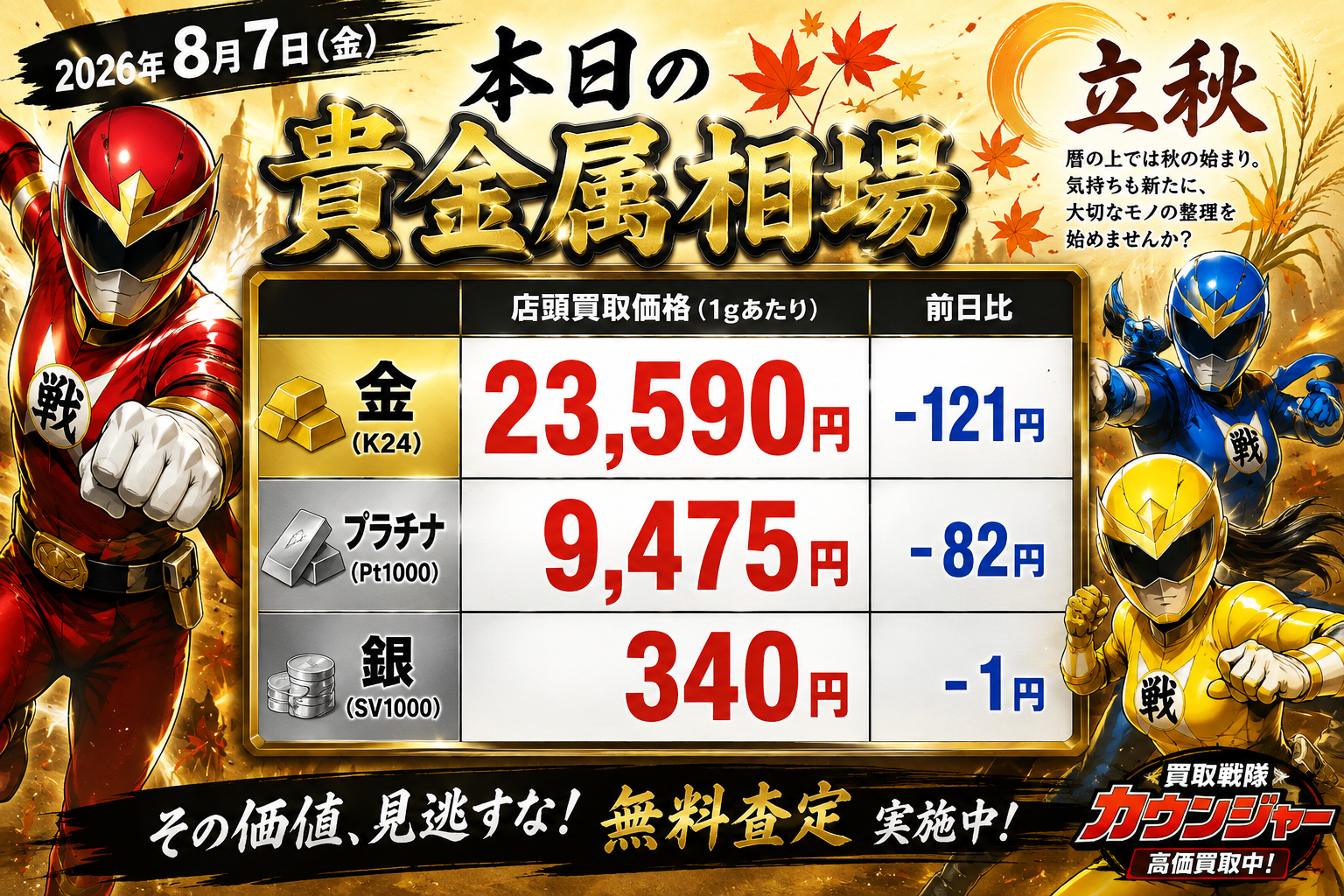 8月7日　金相場