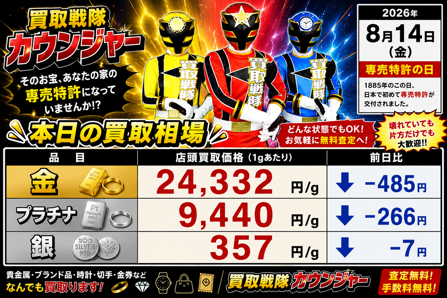 8月14日　金相場