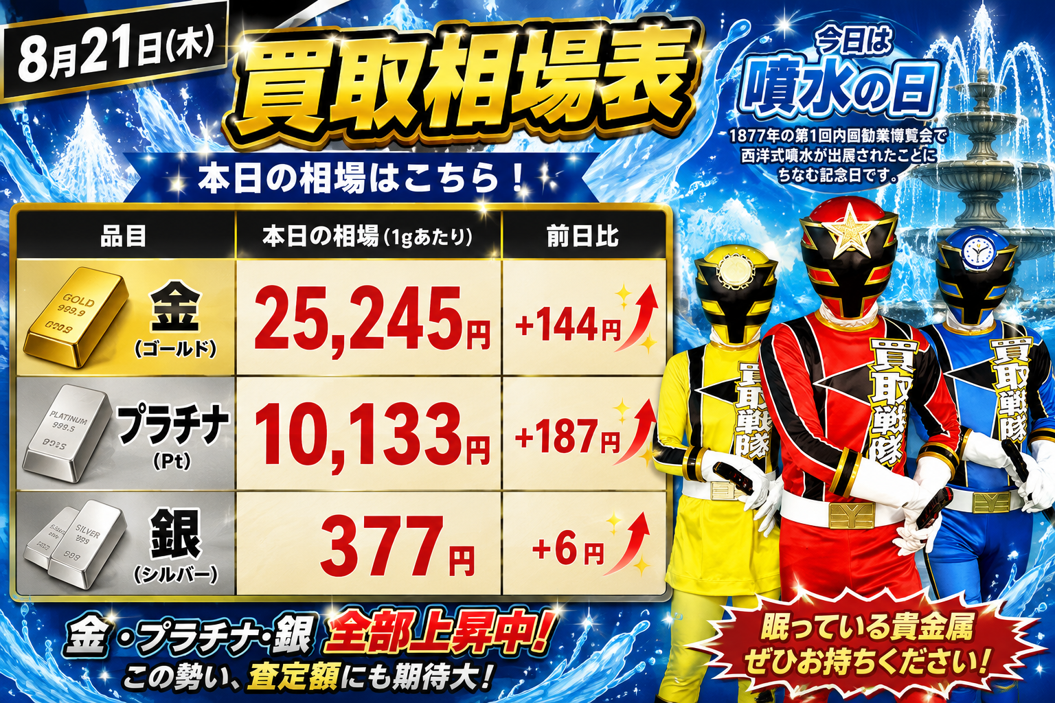 8月21日　金相場