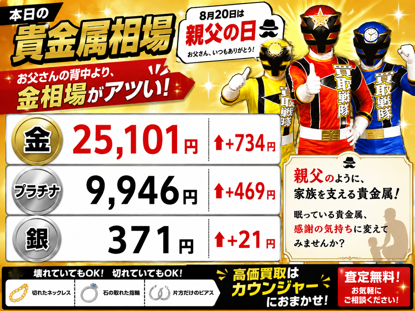 8月20日　金相場