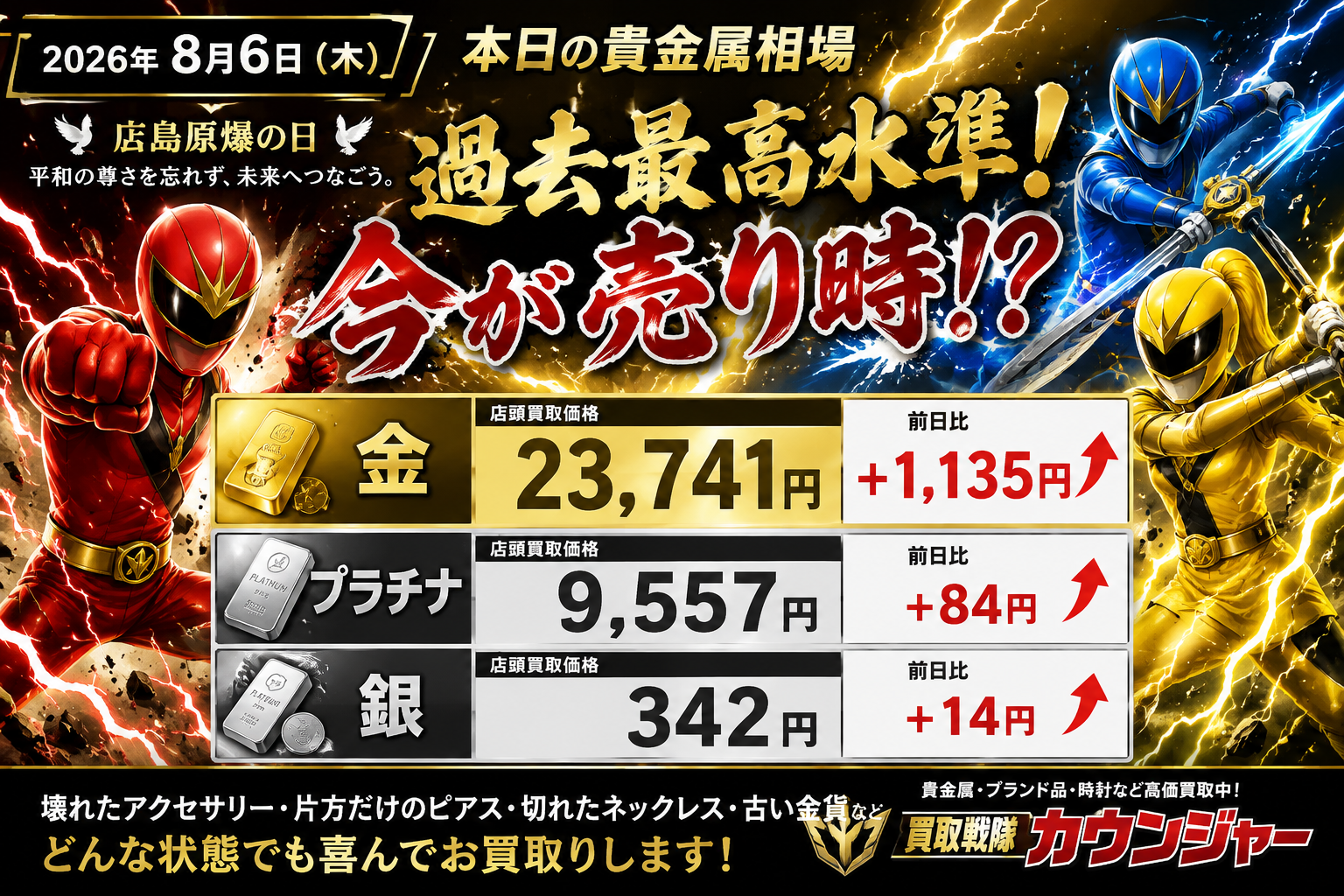 8月6日　金相場