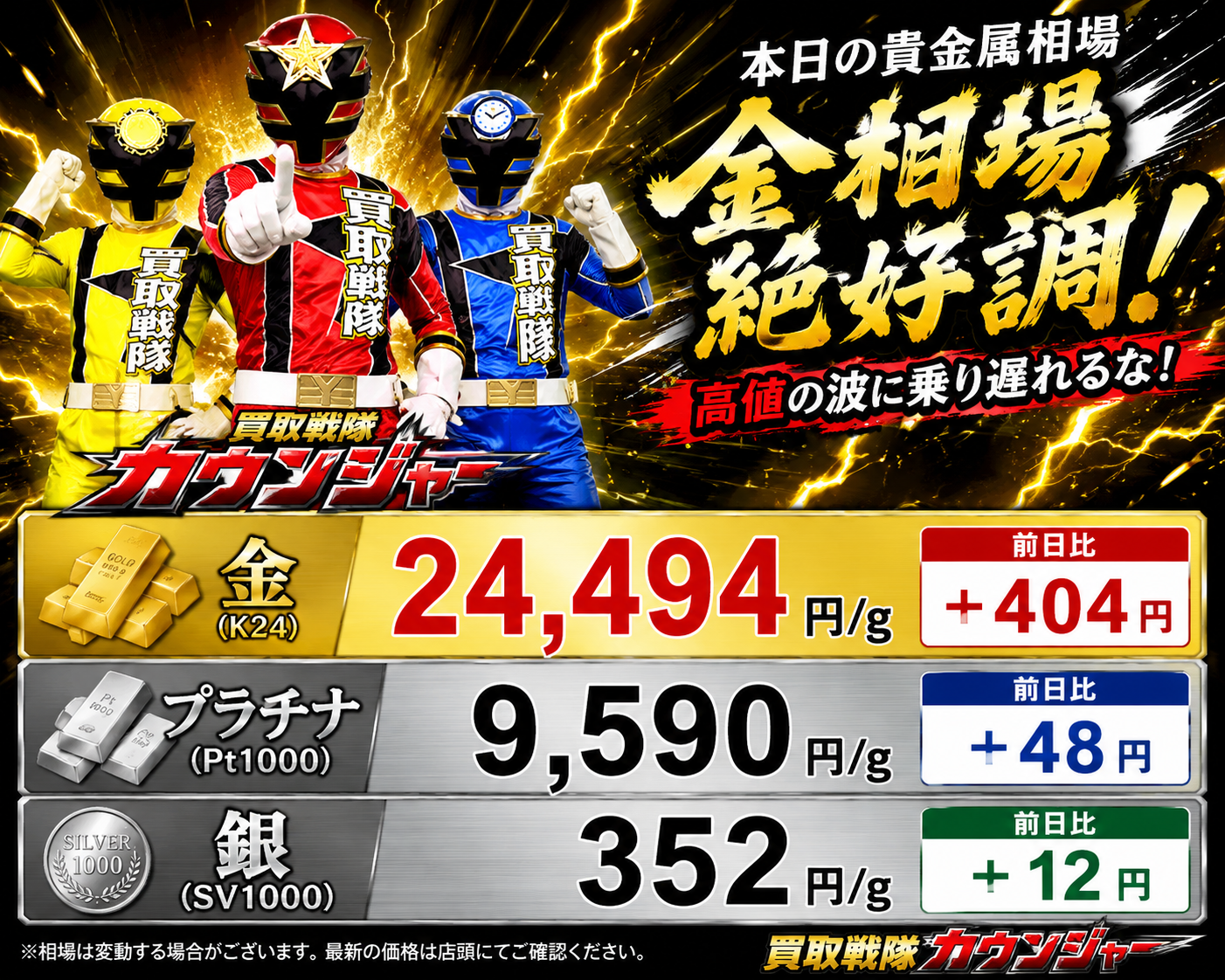 8月12日　金相場