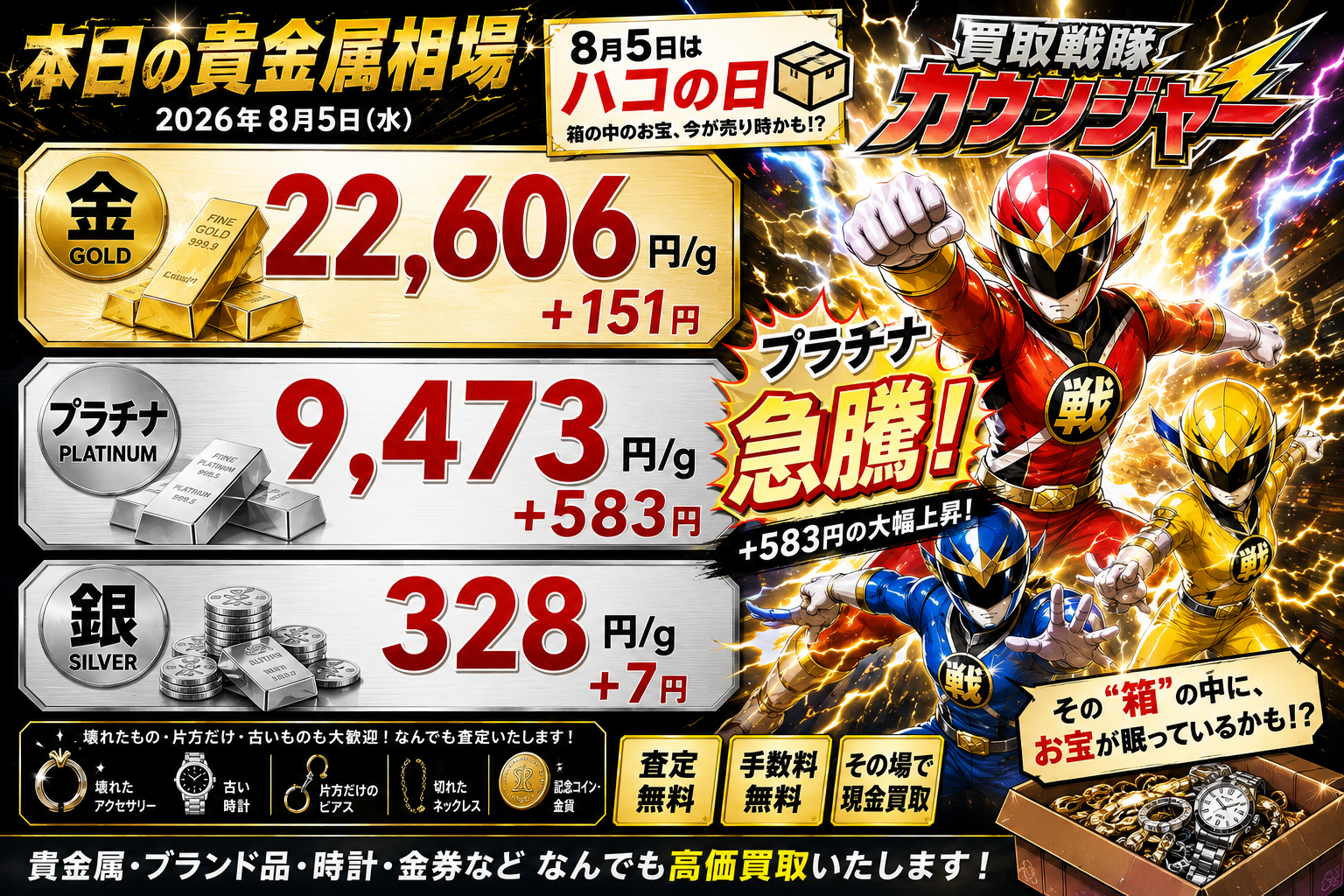 8月5日　金相場