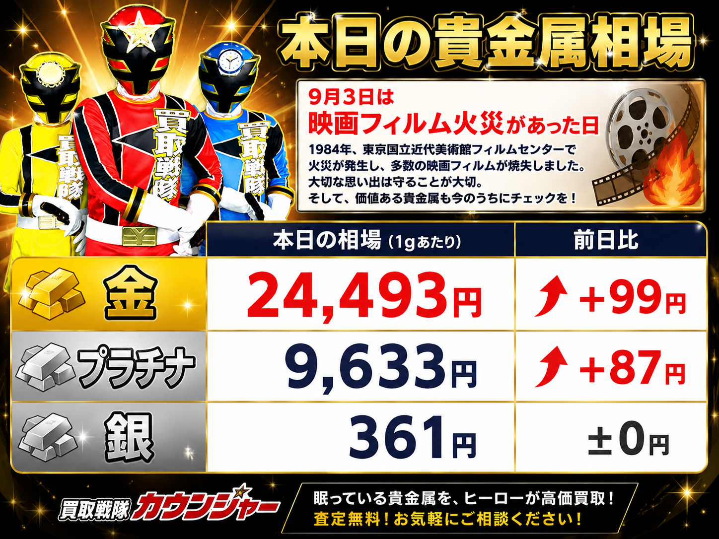 9月3日　金相場