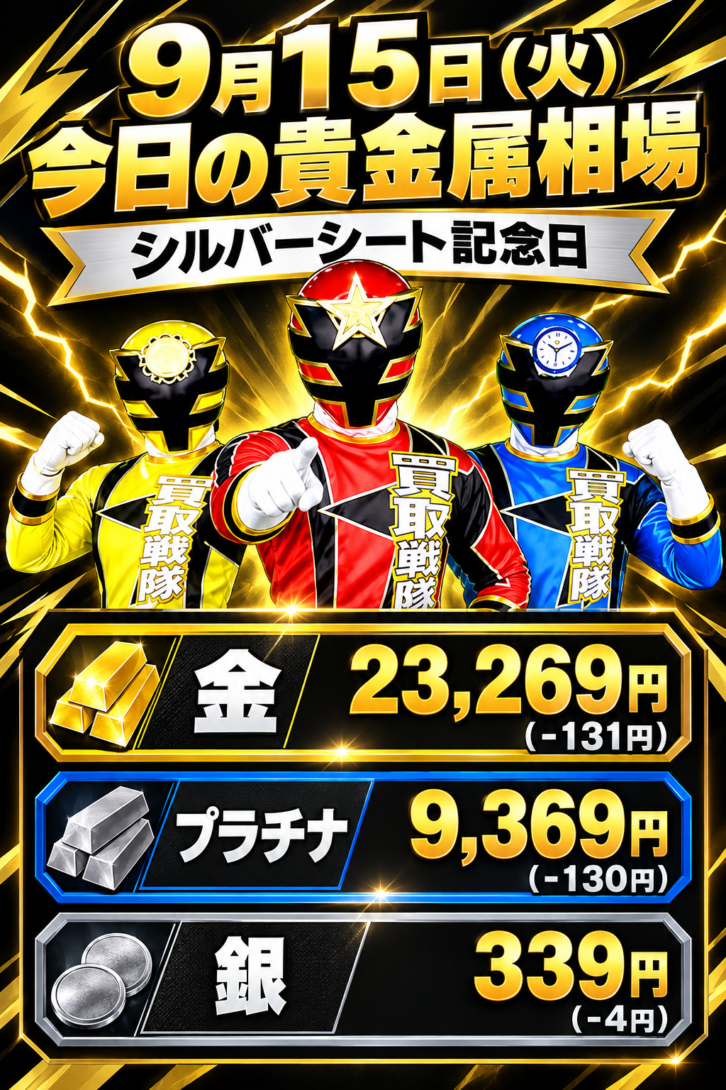 9月15日　金相場