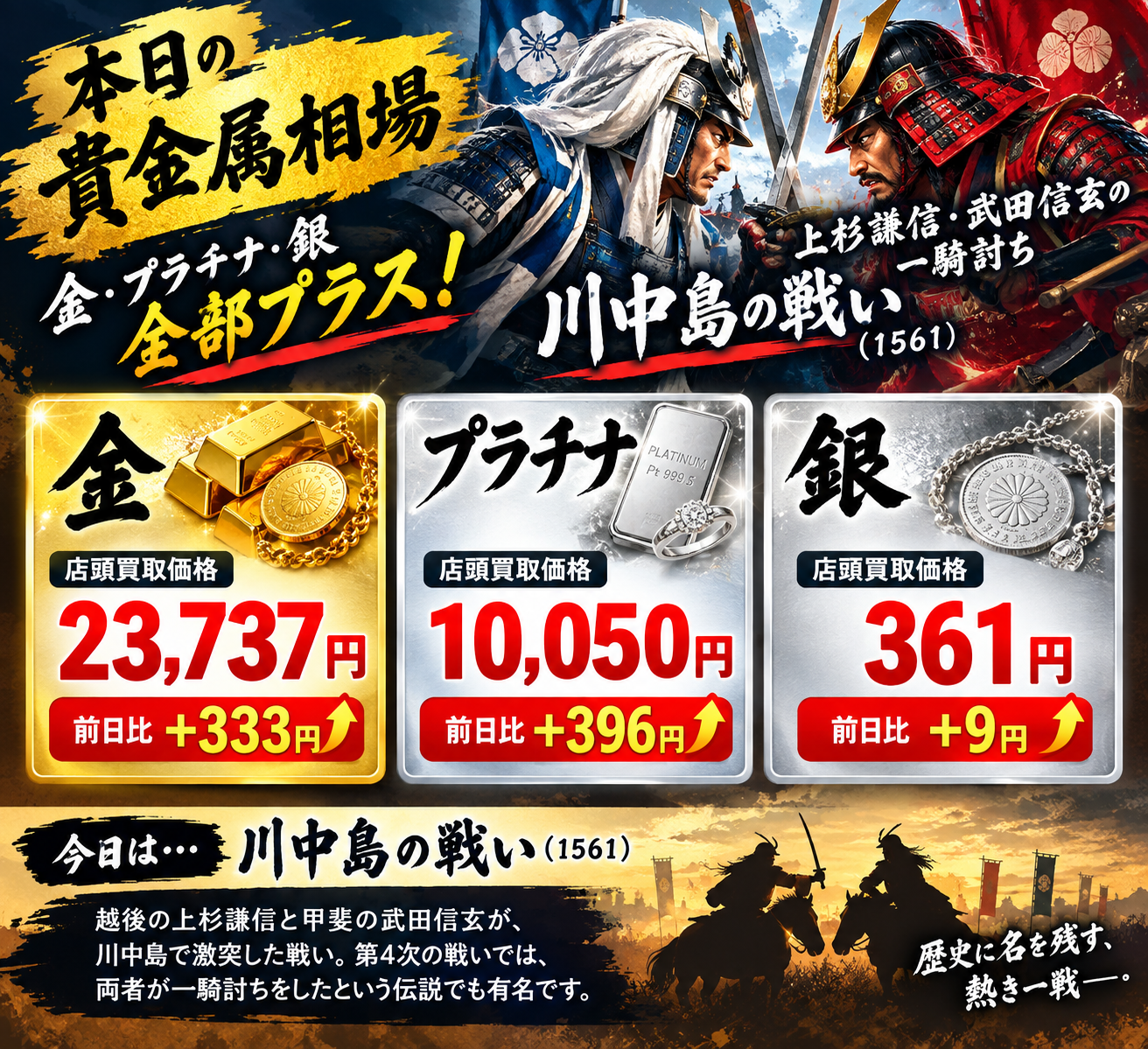 9月10日　金相場