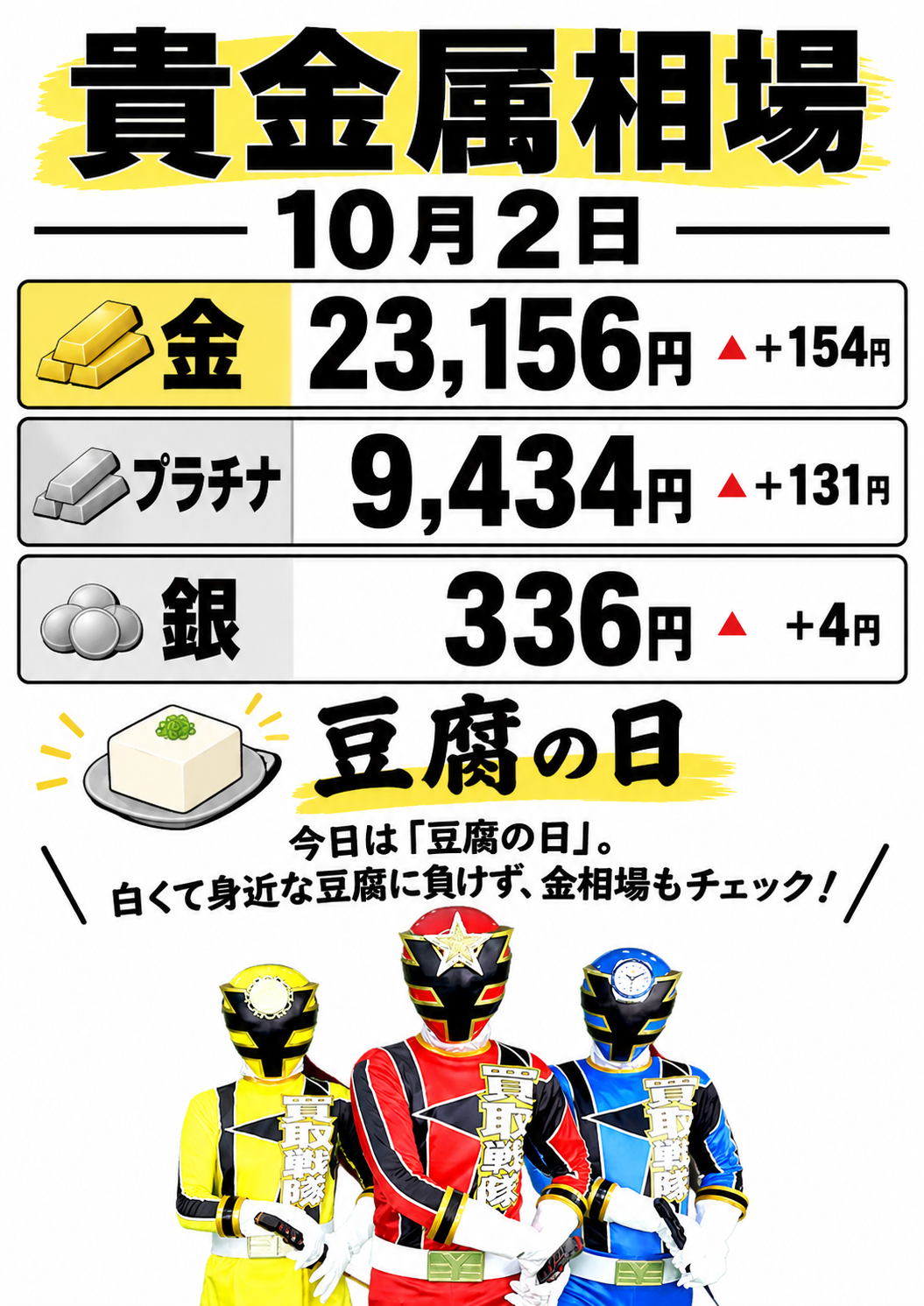 10月2日　金相場