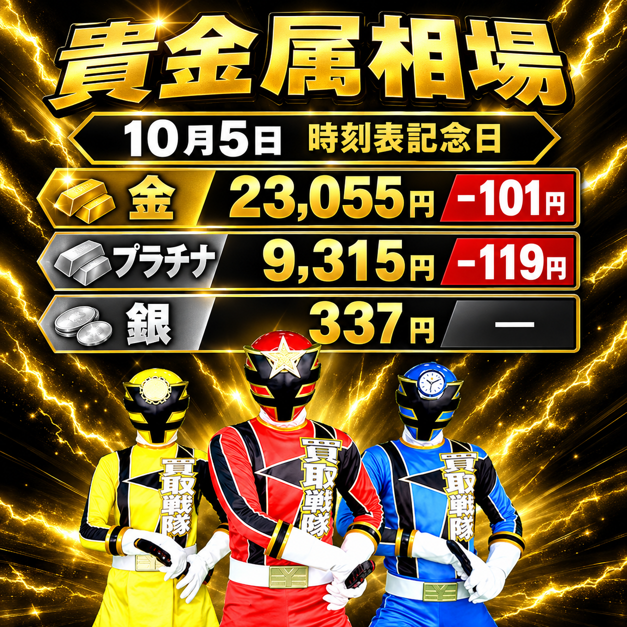 10月5日　金相場
