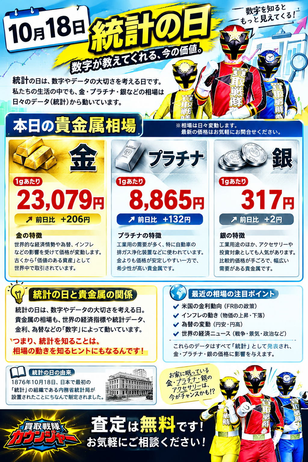 10月18日　金相場